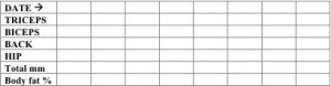 body fat 4 location graph