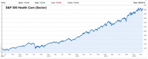 S and P Index Fund US Health Care 5yr