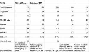 Maurer Richard BlCodeResults 2015