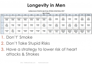 Longevity in Med Slide2